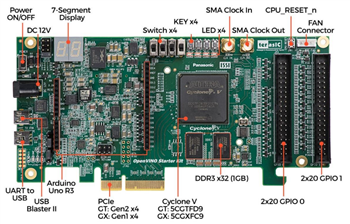 Terasic Technologies OpenVINO入门套件GT版